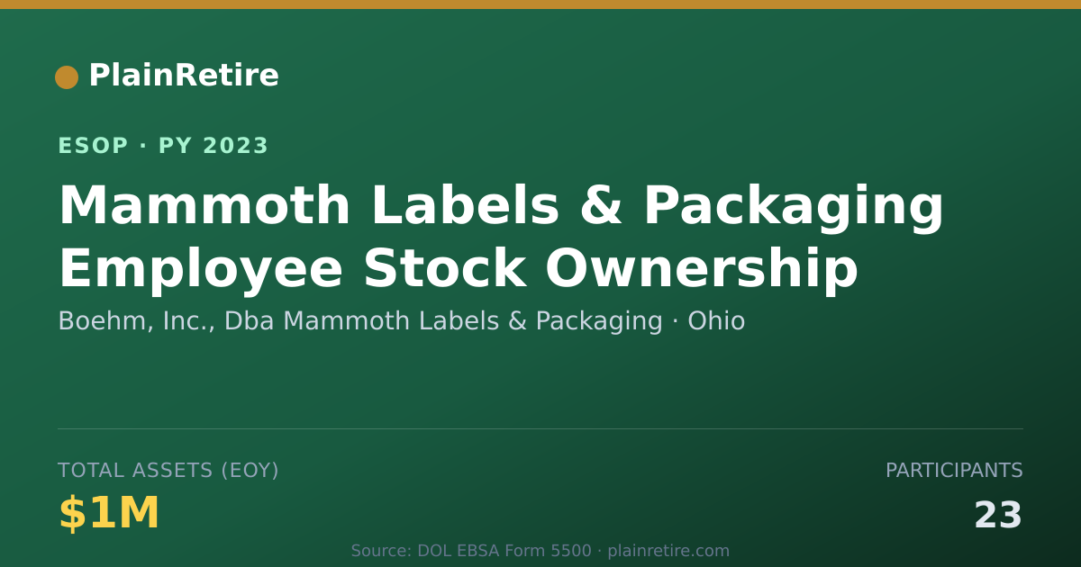 Shareable card for Boehm, Inc., Dba Mammoth Labels & Packaging ESOP (2023)