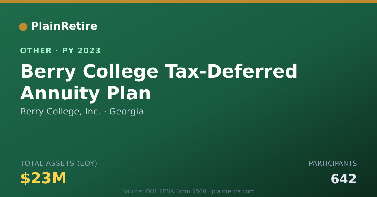 Shareable card for Berry College, Inc. Retirement Plan (2023)