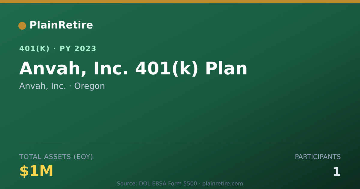 Shareable card for Anvah, Inc. 401(k) Plan (2023)