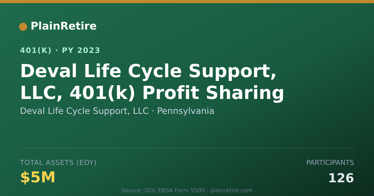 Shareable card for Deval Life Cycle Support, LLC 401(k) Plan (2023)