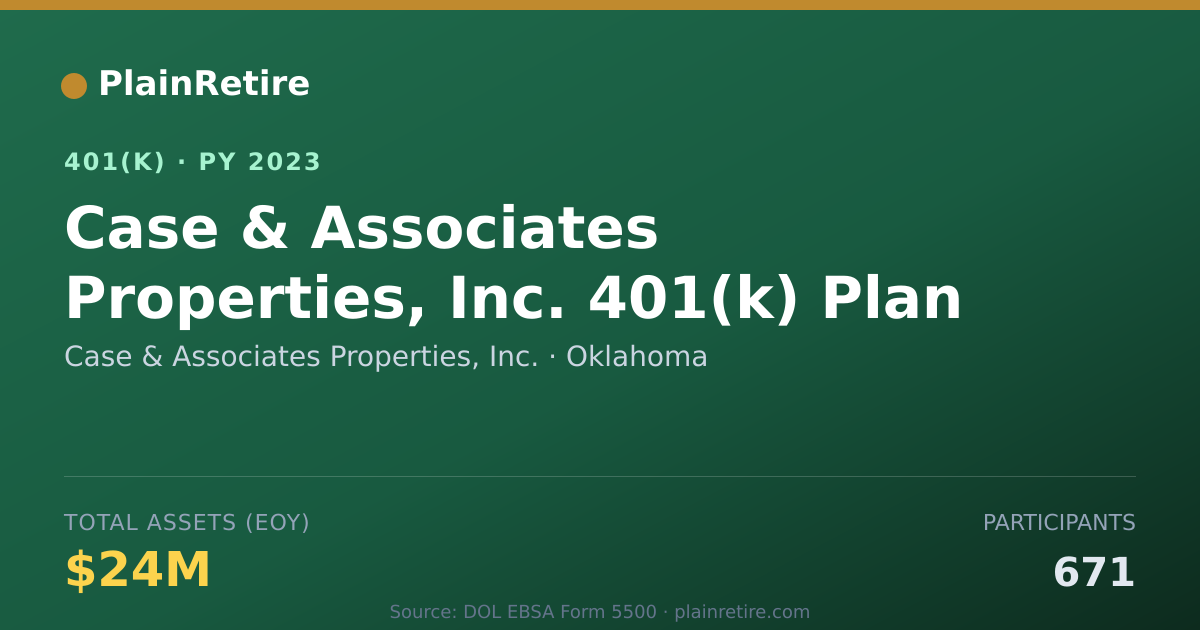 Shareable card for Case & Associates Properties, Inc. 401(k) Plan (2023)
