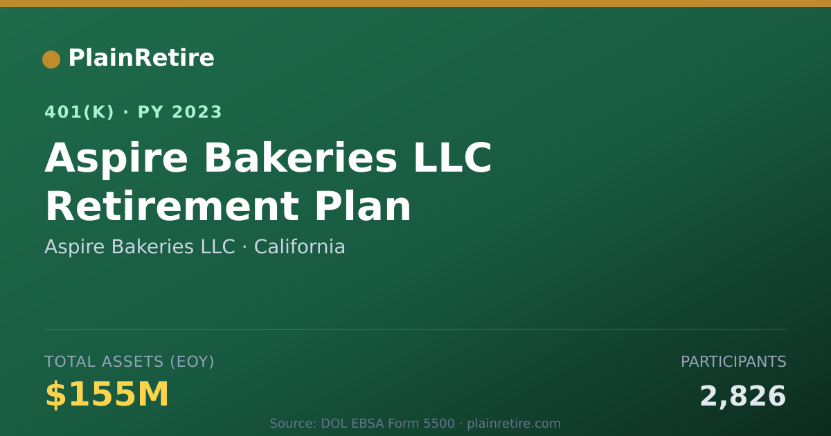 Shareable card for Aspire Bakeries LLC 401(k) Plan (2023)