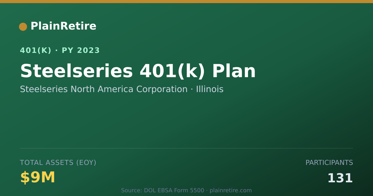 Shareable card for Steelseries North America Corporation 401(k) Plan (2023)