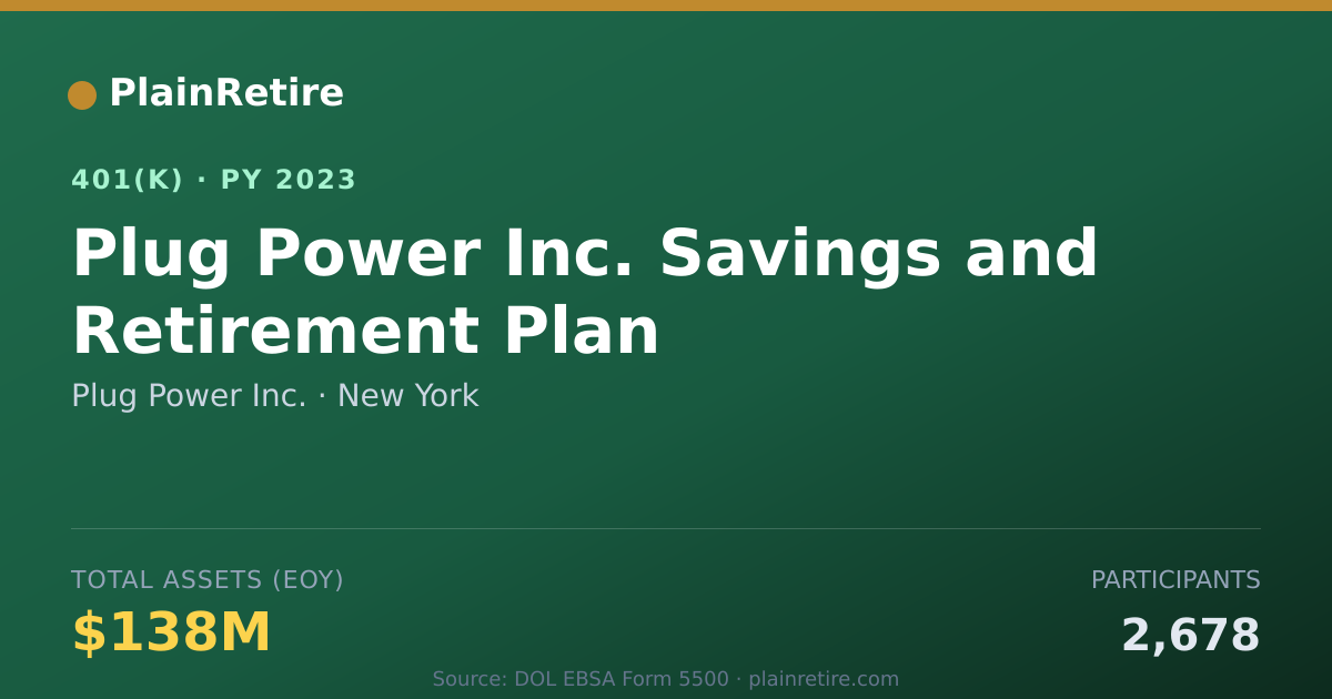 Shareable card for Plug Power Inc. 401(k) Plan (2023)