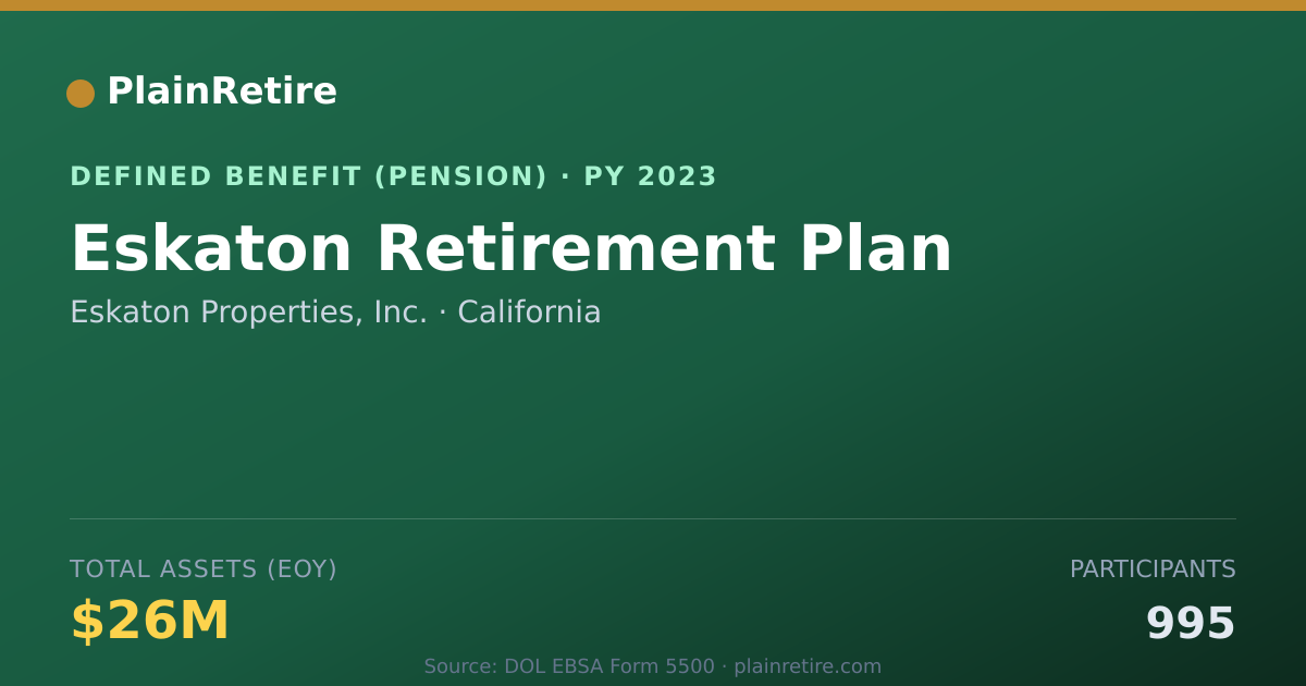 Shareable card for Eskaton Properties, Inc. Pension Plan (2023)