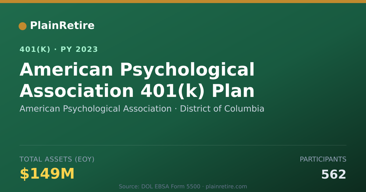 Shareable card for American Psychological Association 401(k) Plan (2023)