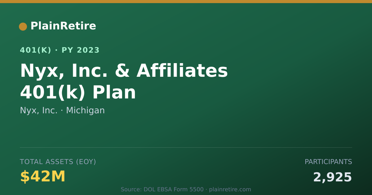 Shareable card for Nyx, Inc. 401(k) Plan (2023)