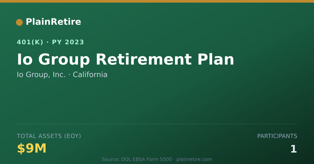 Shareable card for Io Group, Inc. 401(k) Plan (2023)