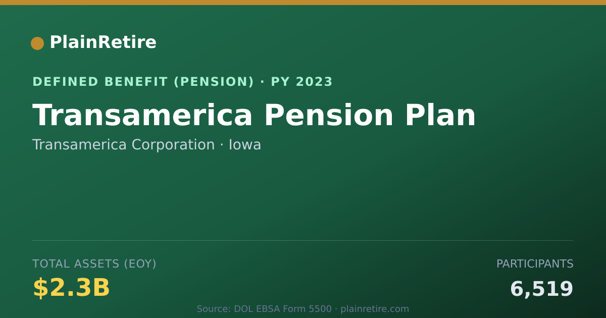 Shareable card for Transamerica Corporation Pension Plan (2023)