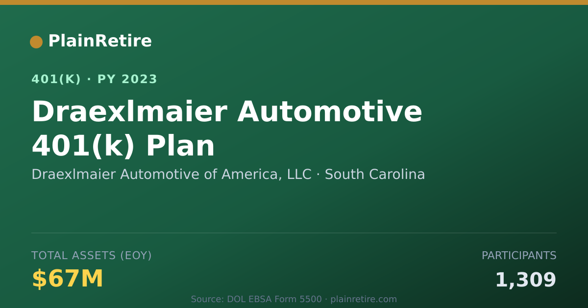Shareable card for Draexlmaier Automotive of America, LLC 401(k) Plan (2023)