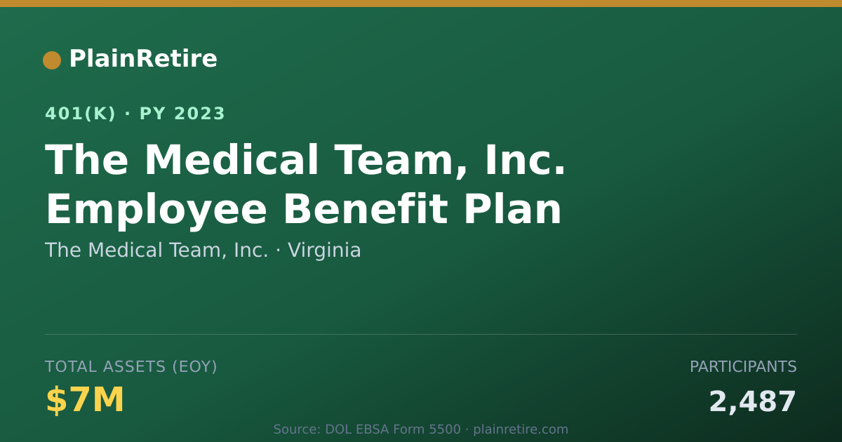 Shareable card for The Medical Team, Inc. 401(k) Plan (2023)