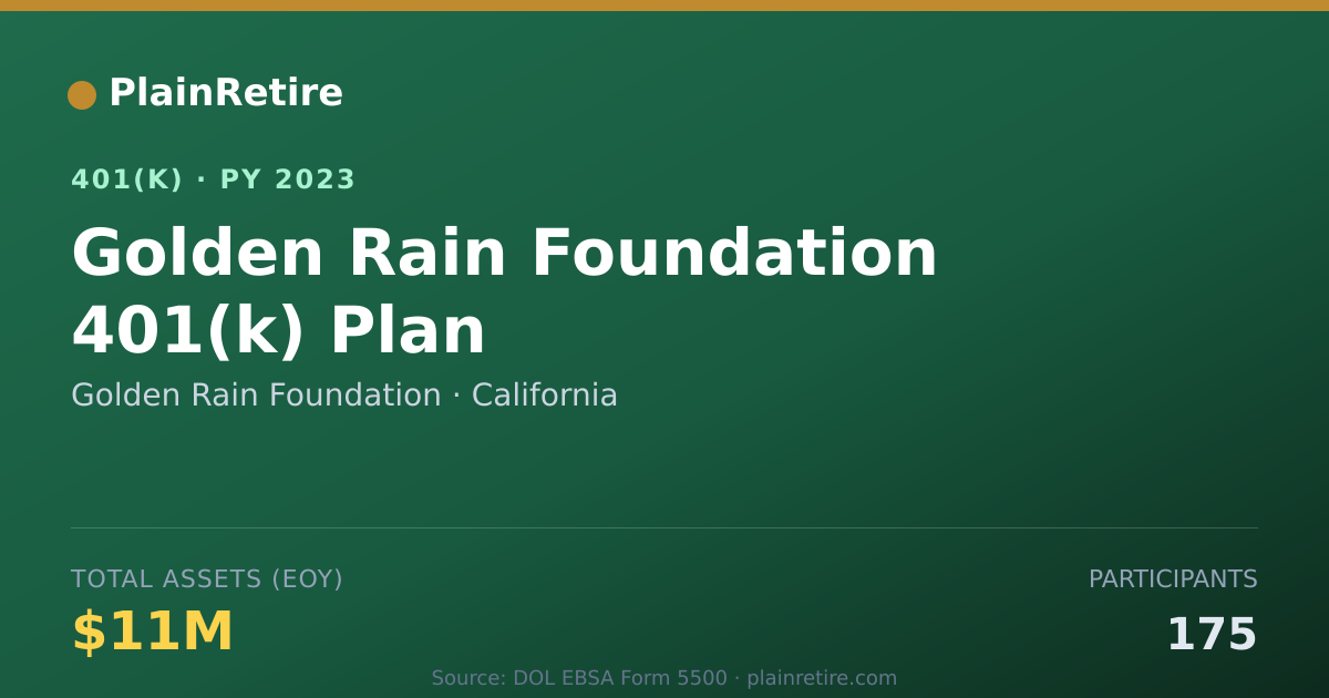Shareable card for Golden Rain Foundation 401(k) Plan (2023)