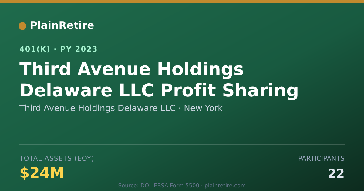 Shareable card for Third Avenue Holdings Delaware LLC 401(k) Plan (2023)