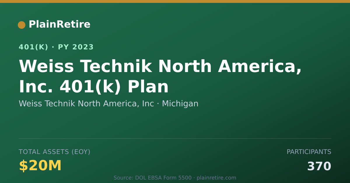 Shareable card for Weiss Technik North America, Inc 401(k) Plan (2023)