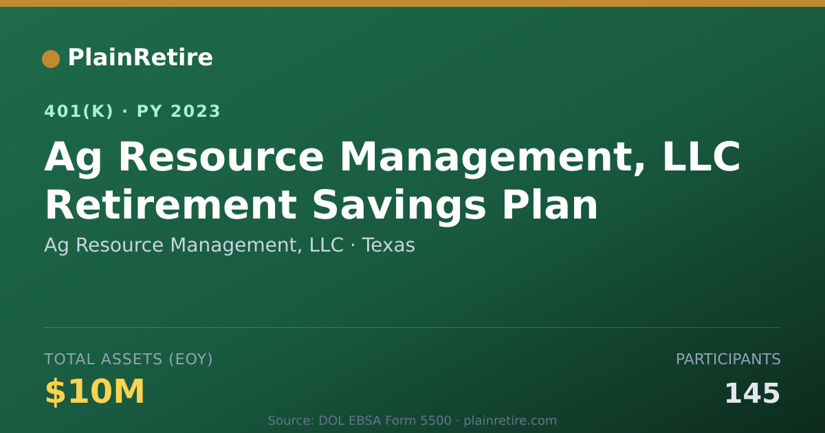Shareable card for Ag Resource Management, LLC 401(k) Plan (2023)