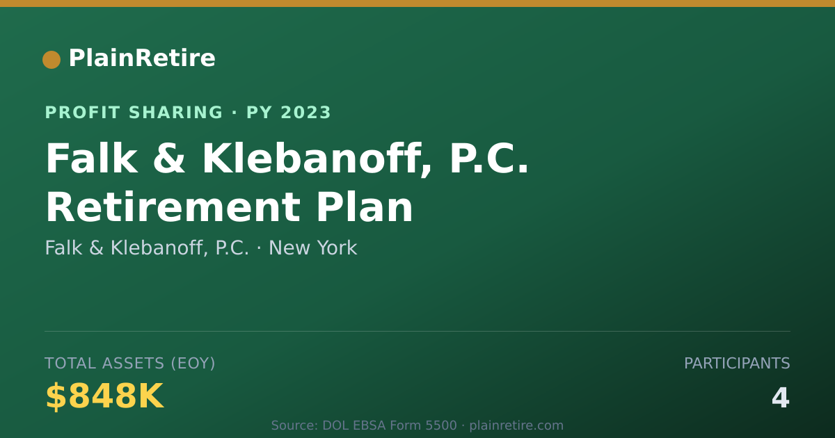 Shareable card for Falk & Klebanoff, P.C. Profit Sharing Plan (2023)
