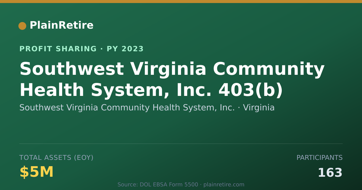 Shareable card for Southwest Virginia Community Heal Profit Sharing Plan (2023)