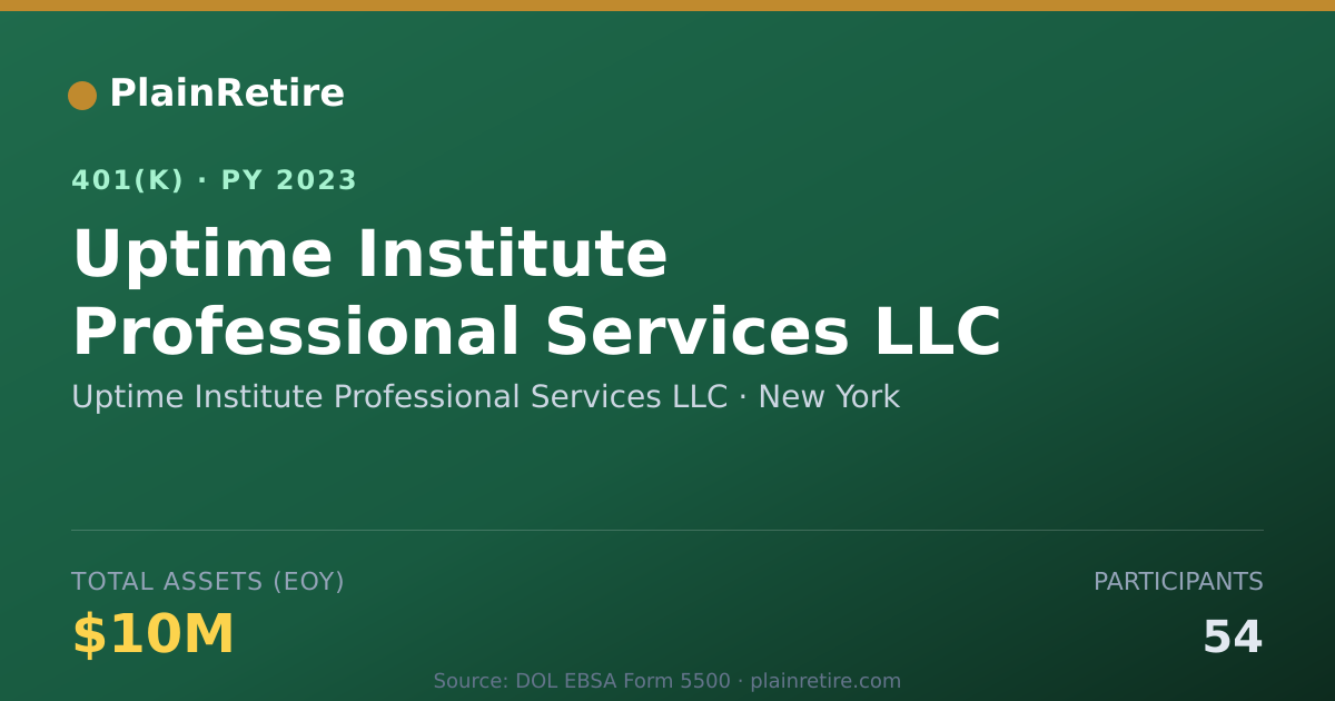 Shareable card for Uptime Institute Professional Services LL 401(k) Plan (2023)