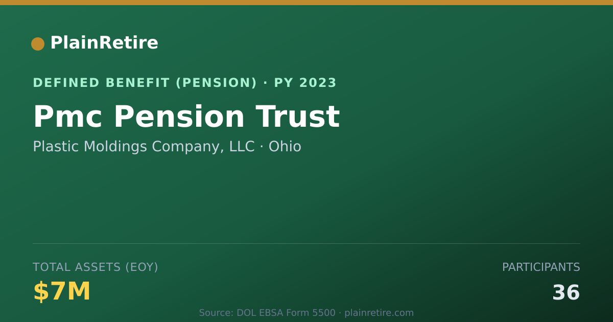 Shareable card for Plastic Moldings Company, LLC Pension Plan (2023)