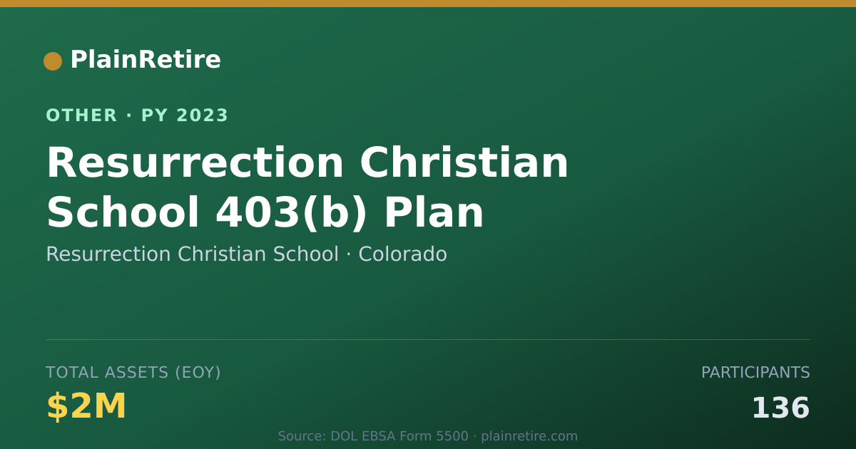 Shareable card for Resurrection Christian School Retirement Plan (2023)