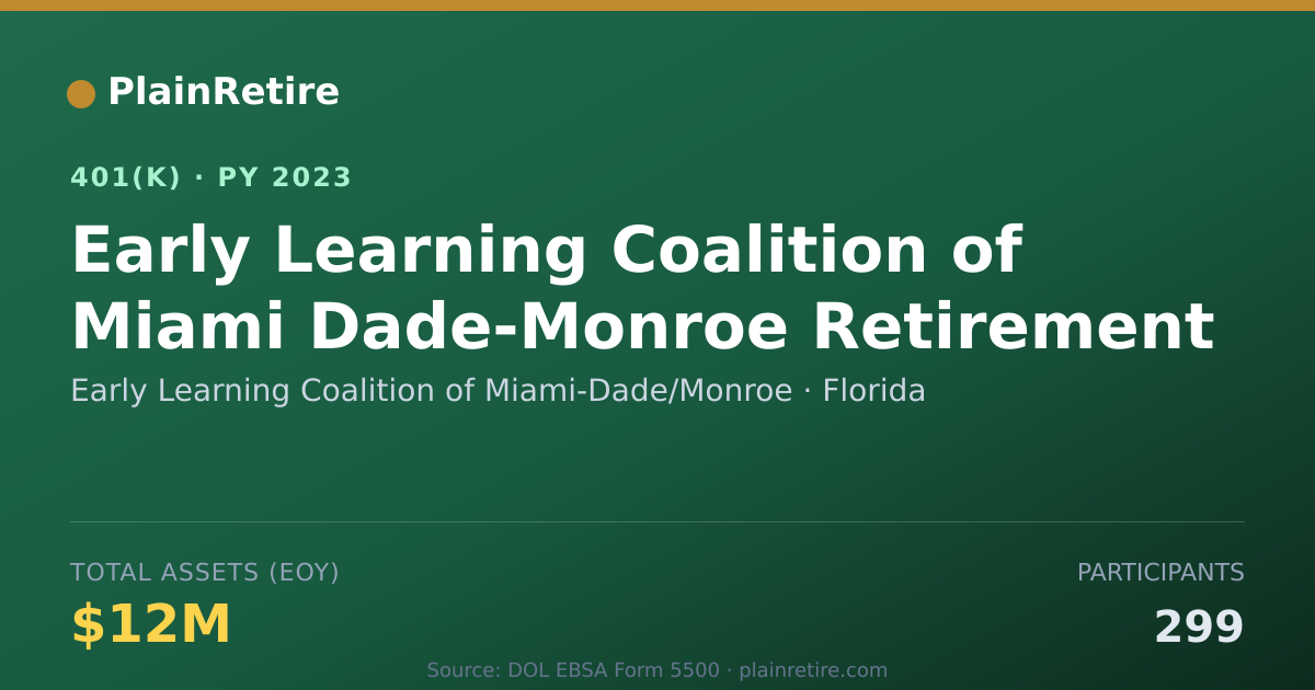 Shareable card for Early Learning Coalition of Miami-Dade/Mo 401(k) Plan (2023)