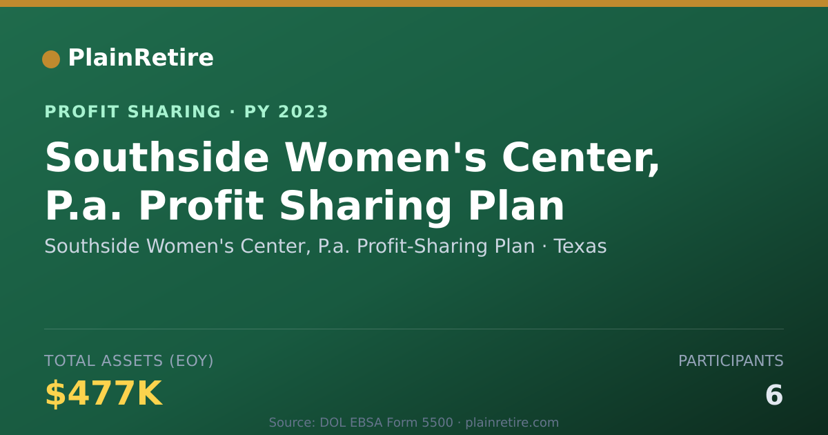 Shareable card for Southside Women's Center, P.a. Pr Profit Sharing Plan (2023)