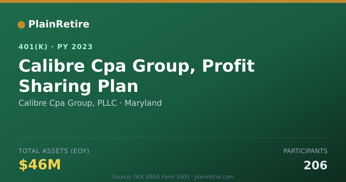 Shareable card for Calibre Cpa Group, PLLC 401(k) Plan (2023)