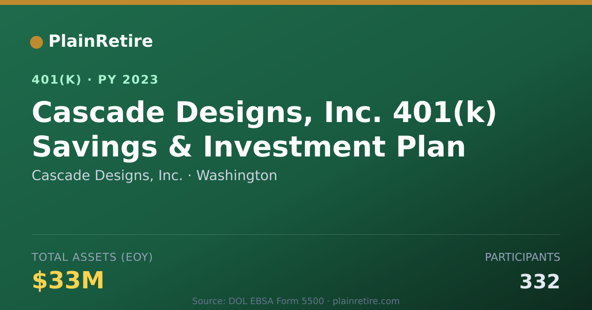 Shareable card for Cascade Designs, Inc. 401(k) Plan (2023)