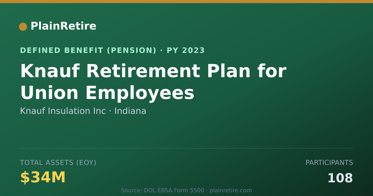 Shareable card for Knauf Insulation Inc Pension Plan (2023)