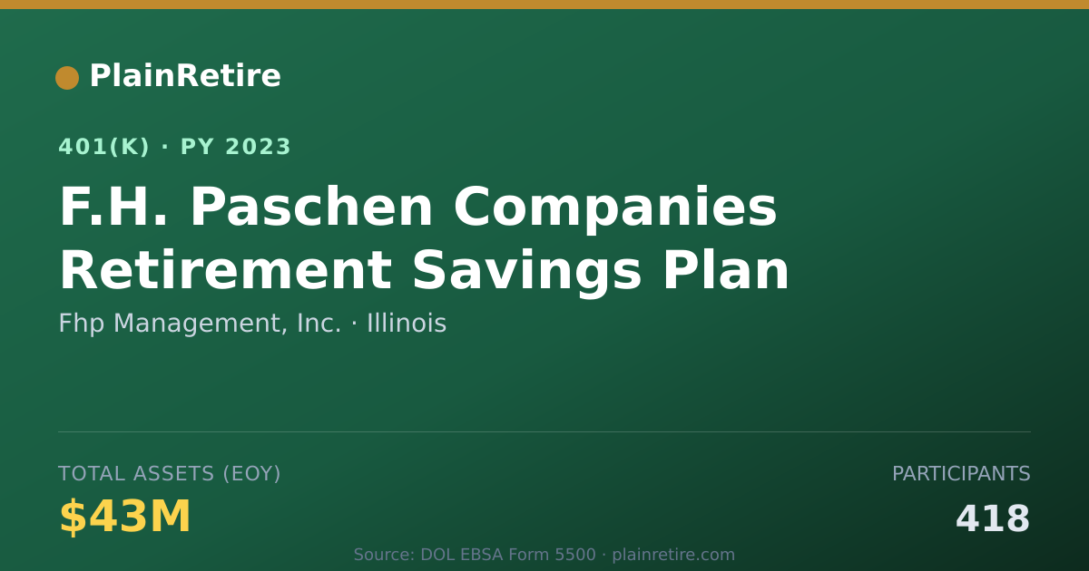 Shareable card for Fhp Management, Inc. 401(k) Plan (2023)