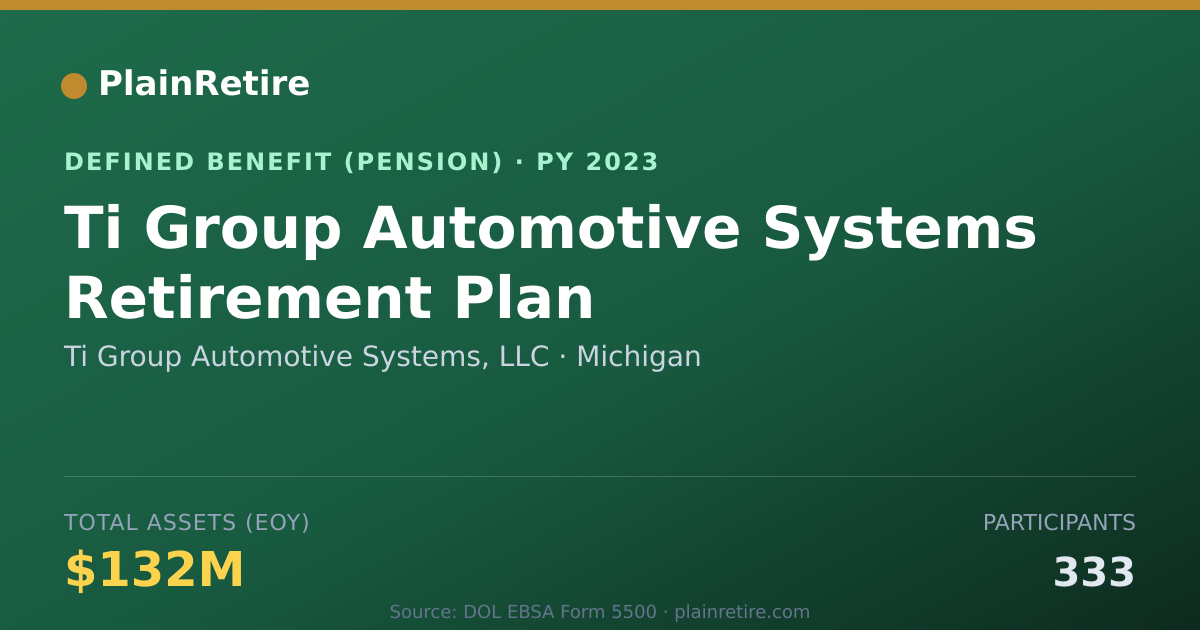Shareable card for Ti Group Automotive Systems, LLC Pension Plan (2023)