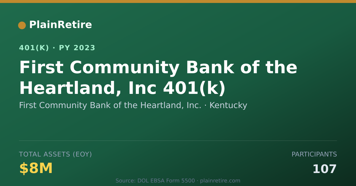 Shareable card for First Community Bank of the Heartland, In 401(k) Plan (2023)