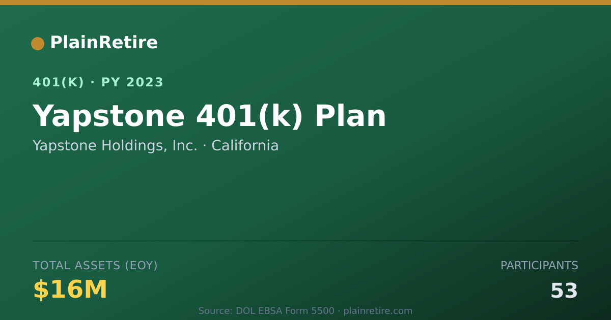 Shareable card for Yapstone Holdings, Inc. 401(k) Plan (2023)