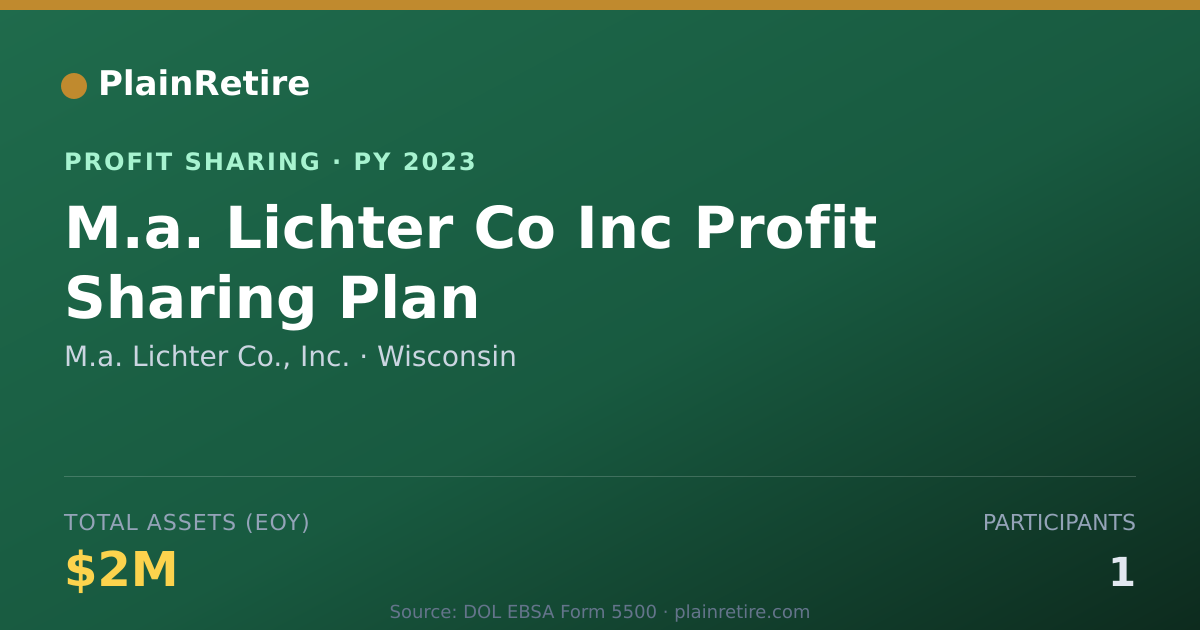 Shareable card for M.a. Lichter Co., Inc. Profit Sharing Plan (2023)