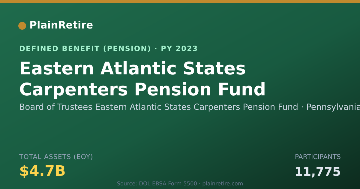 Shareable card for Board of Trustees Eastern Atlantic State Pension Plan (2023)