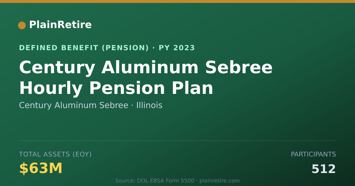 Shareable card for Century Aluminum Sebree Pension Plan (2023)