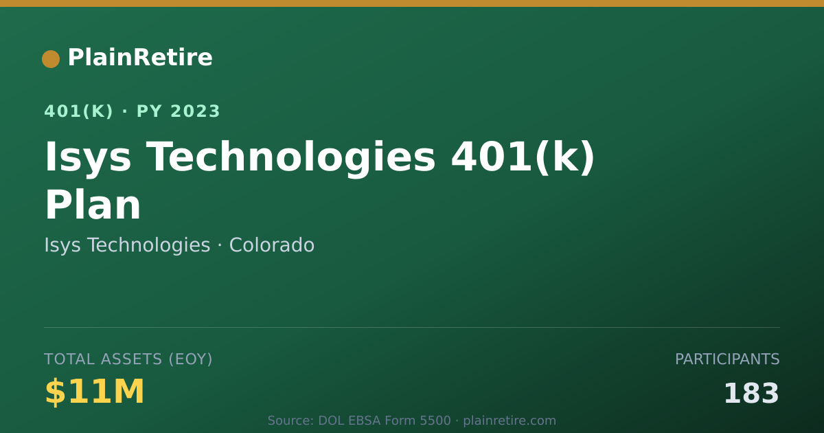 Shareable card for Isys Technologies 401(k) Plan (2023)