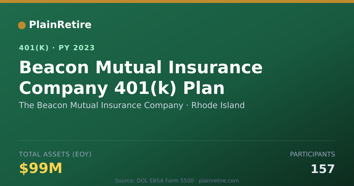 Shareable card for The Beacon Mutual Insurance Company 401(k) Plan (2023)