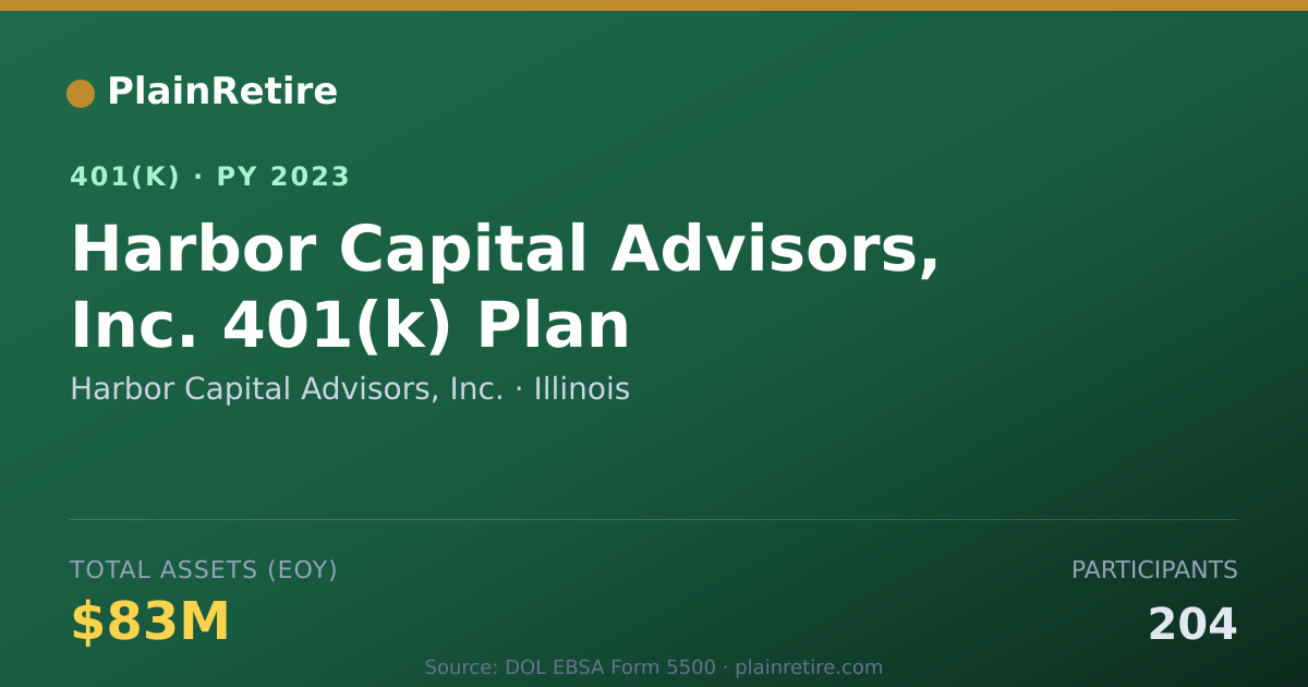 Shareable card for Harbor Capital Advisors, Inc. 401(k) Plan (2023)