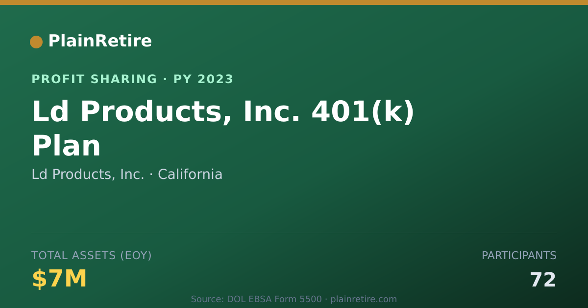 Shareable card for Ld Products, Inc. Profit Sharing Plan (2023)