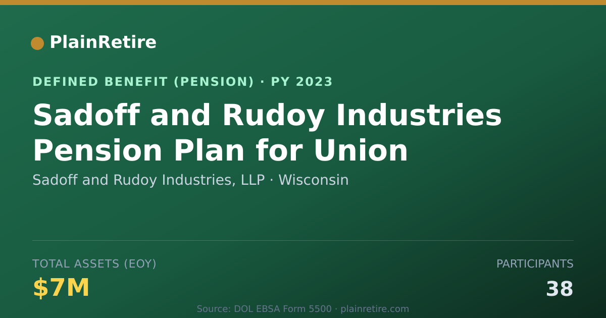 Shareable card for Sadoff and Rudoy Industries, LLP Pension Plan (2023)