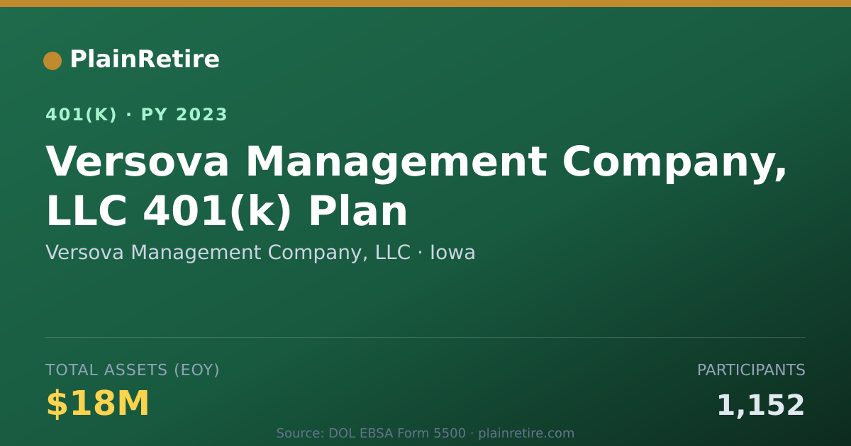 Shareable card for Versova Management Company, LLC 401(k) Plan (2023)