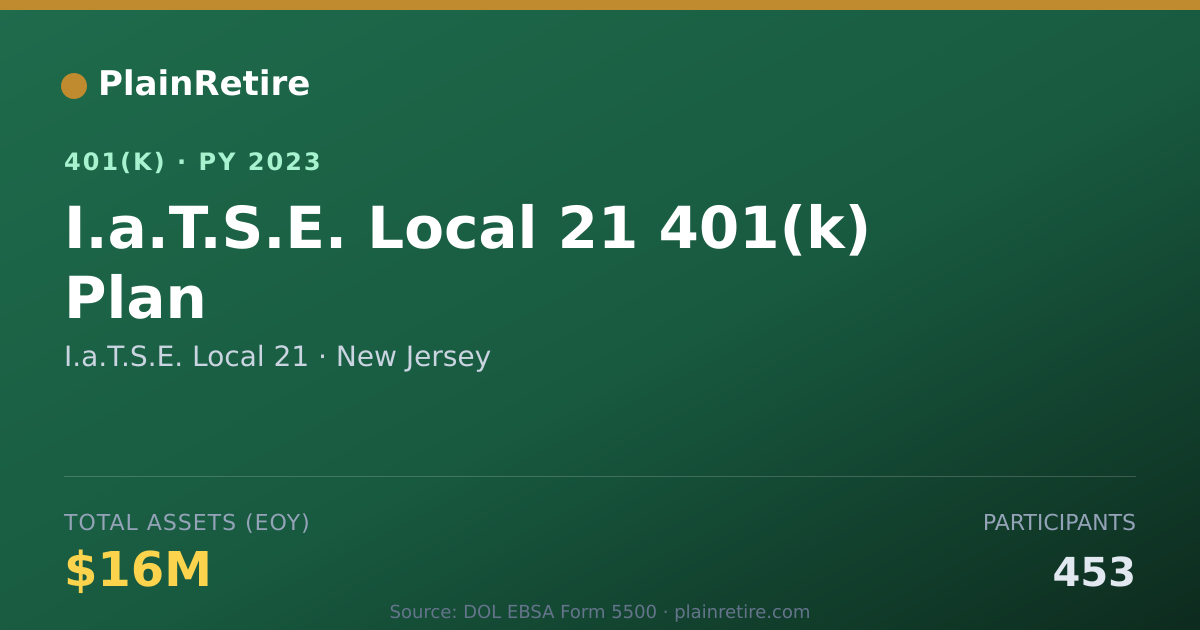 Shareable card for I.a.T.S.E. Local 21 401(k) Plan (2023)