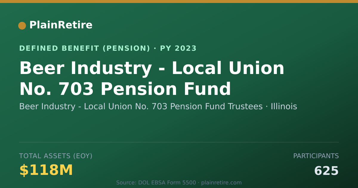 Shareable card for Beer Industry - Local Union No. 703 Pens Pension Plan (2023)