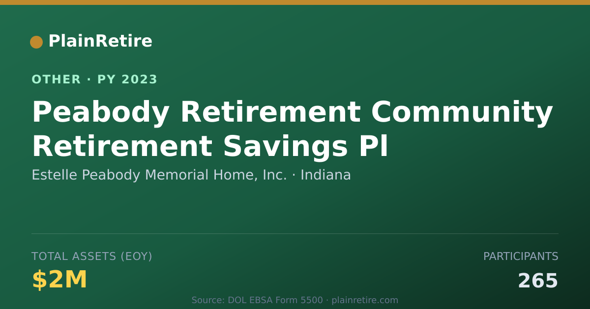 Shareable card for Estelle Peabody Memorial Home, Inc. Retirement Plan (2023)