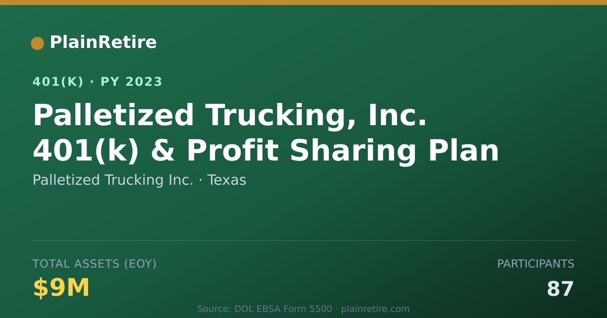 Shareable card for Palletized Trucking Inc. 401(k) Plan (2023)