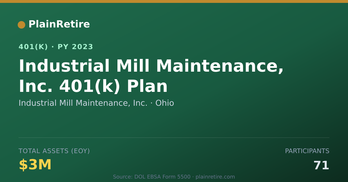 Shareable card for Industrial Mill Maintenance, Inc. 401(k) Plan (2023)