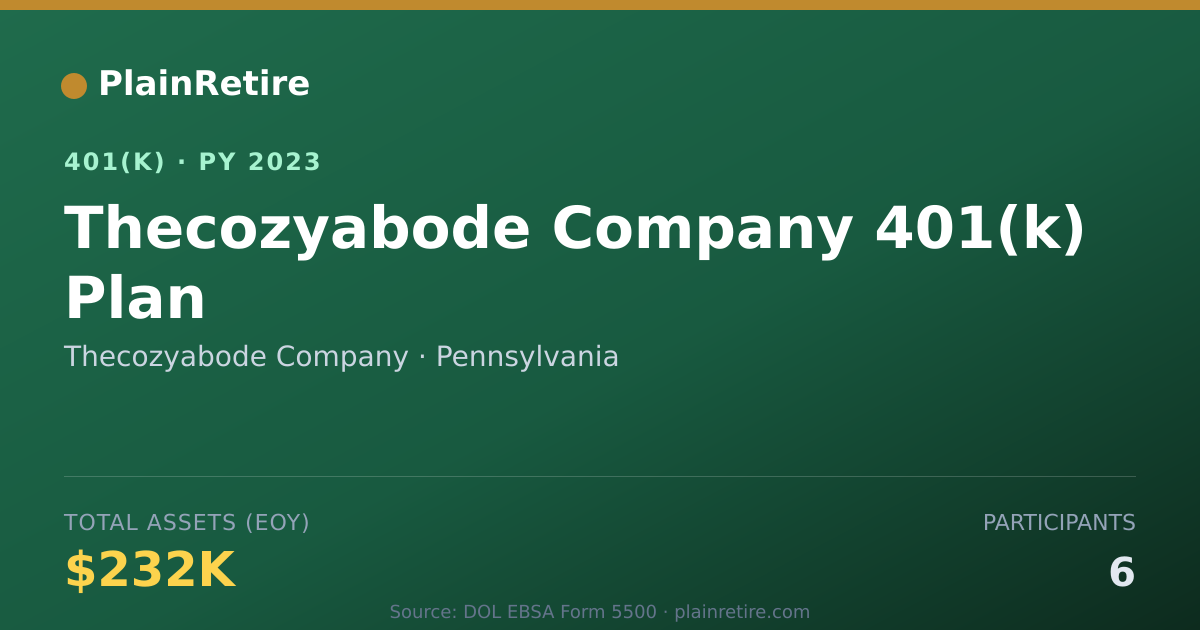 Shareable card for Thecozyabode Company 401(k) Plan (2023)