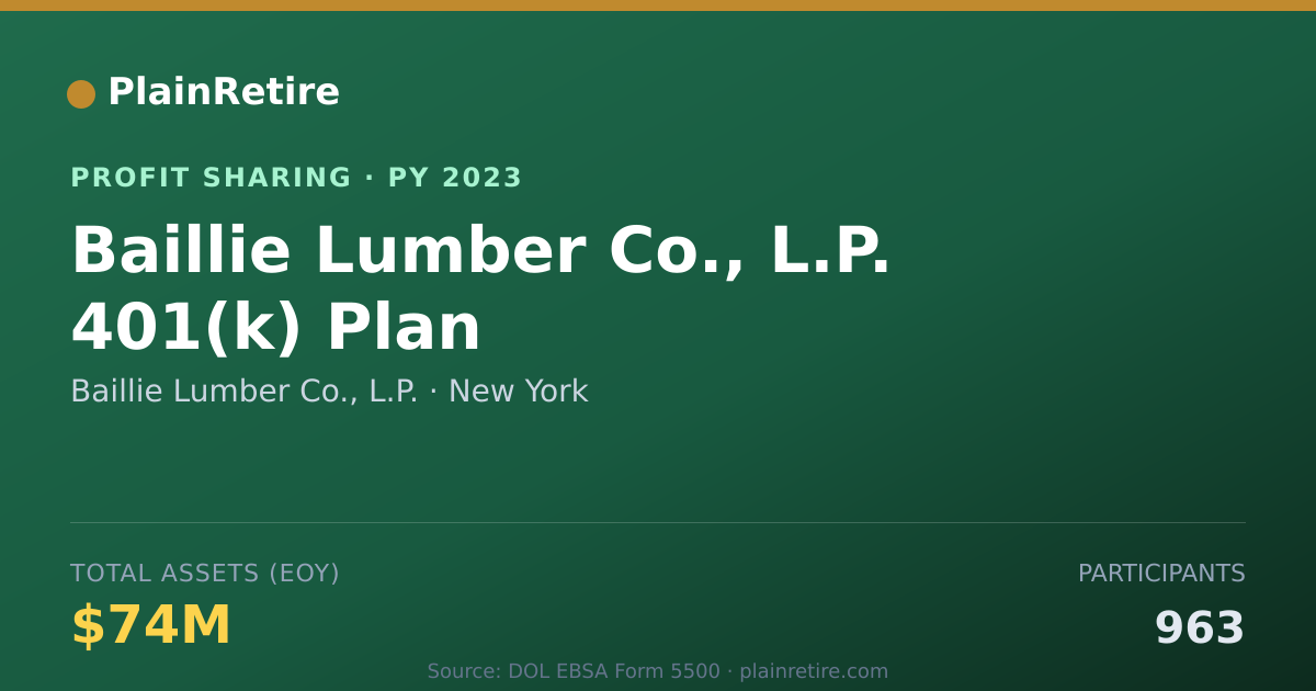 Shareable card for Baillie Lumber Co., L.P. Profit Sharing Plan (2023)