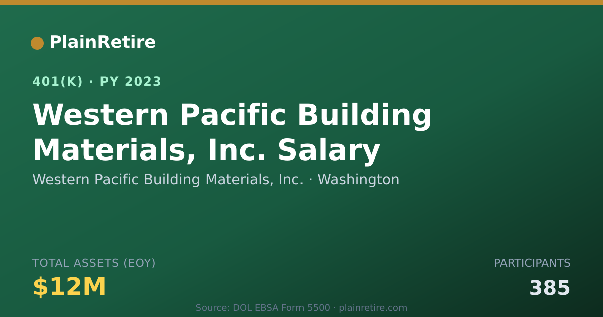 Shareable card for Western Pacific Building Materials, Inc. 401(k) Plan (2023)